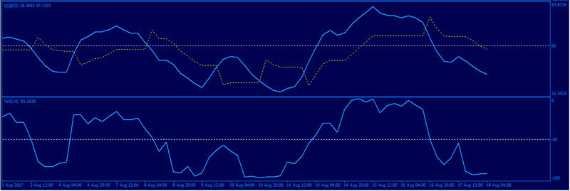 Forex-QQE-WPR-Trading