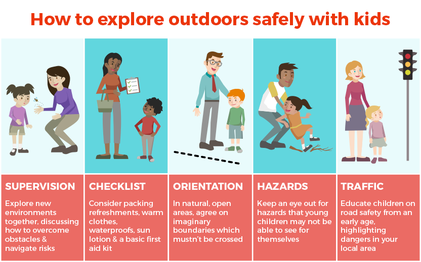 Walking To School, Exploring And Being Safe