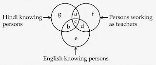 2009 June Answer Key UGC NET Examination Paper I