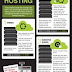 How Much Does a Website Really Cost? infographic