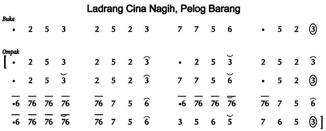 Notasi Ladrang Cina Nagih Pelog Barang