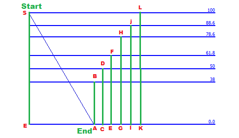 Fibonacci retracement levels forex