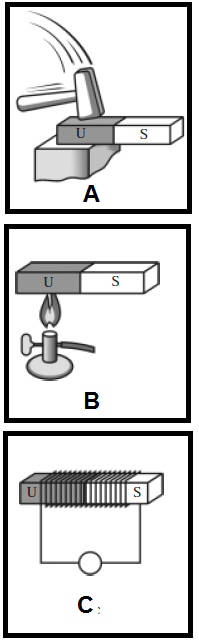 Cara Membuat Magnet Dan Menghilangkan Sifat Magnet