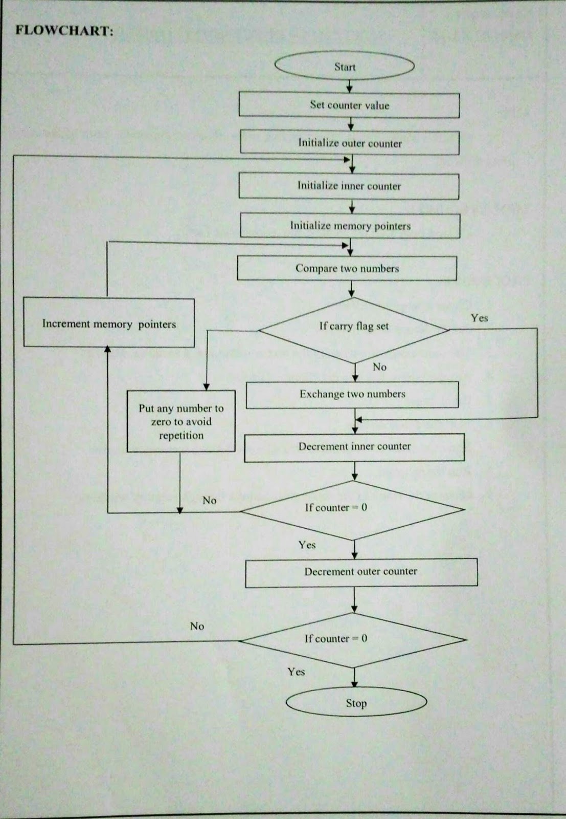 Flow Chart Ascending Order Numbers