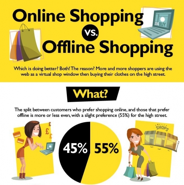 online fashion shopping