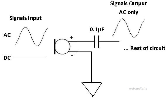 15 Fungsi Kapasitor dan Jenis Kapasitor Beserta Gambarnya - Studi