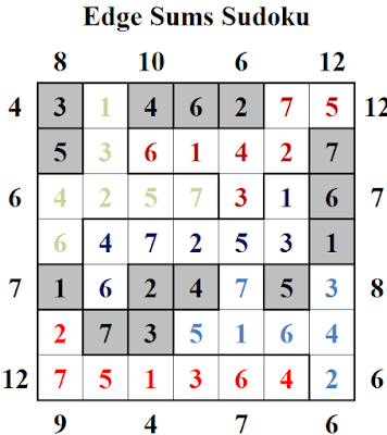 Edge Sums Sudoku (Daily Sudoku League #147) Solutoin