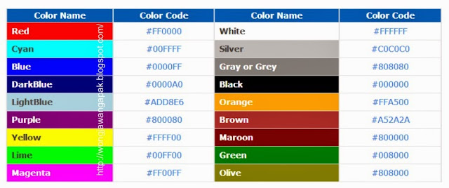 Daftar Kode Warna HTML