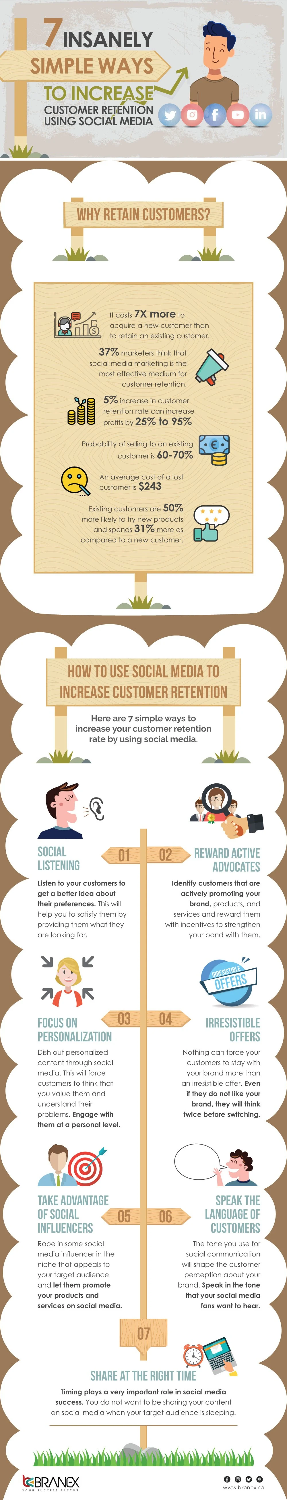 Insanely Simple Ways To Increase Customer Retention Using Social Media - #infographic