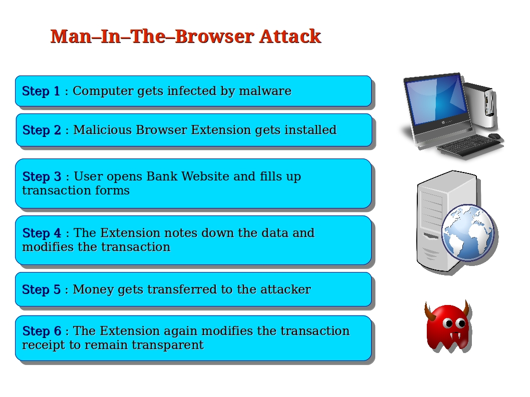Computer Security and PGP What is a ManintheBrowser Attack