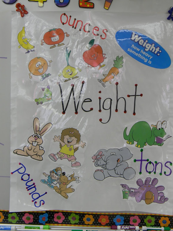 Weight Anchor Chart