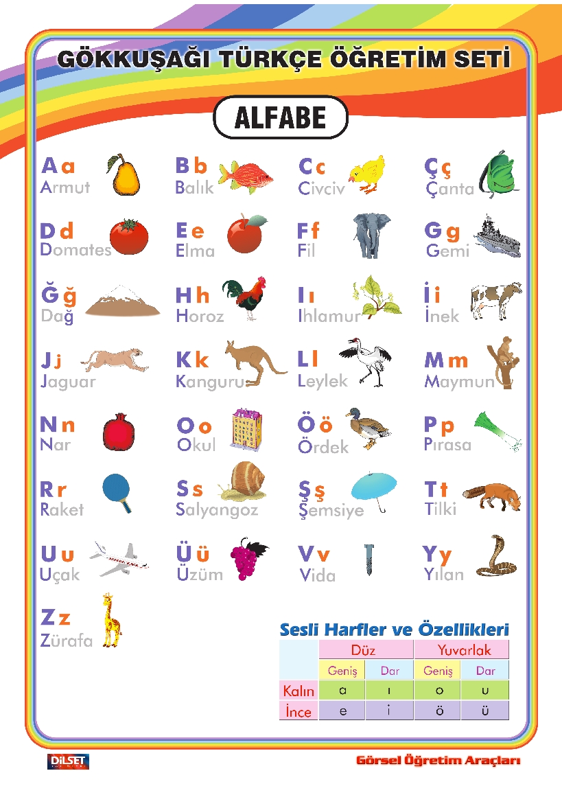 турецкий алфавит с переводом на русский для начинающих. турецкий алфавит с произношением. алфавит турецкого языка с переводом на русский. турецкий язык алфавит с переводом. турецкий алфавит.