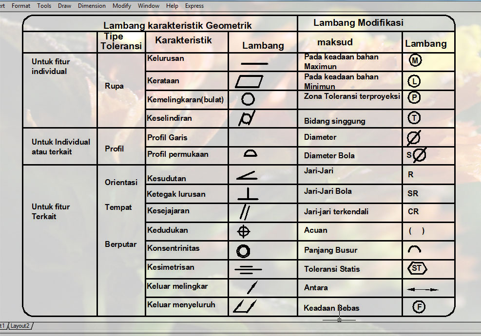 Technic Autocad Character Of Geometric And Symbols By Dian Pramesti Spd