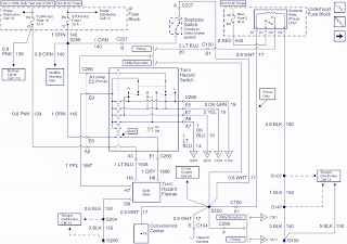 service owner manual : 1999 Chevrolet Chevy Wiring Diagram