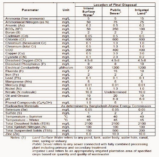 calculation log 4 removal Sequence in Effluent Textile Treatment Process Plant calculation log 4 removal Sequence in Effluent Textile Treatment Process Plant
