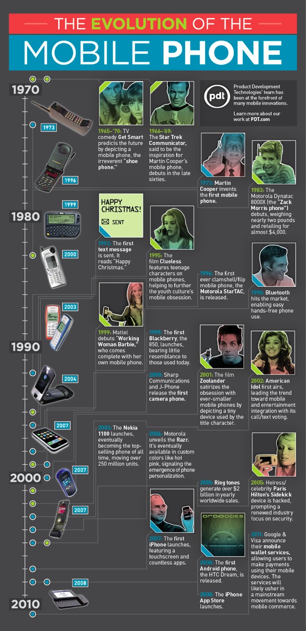 infografia-evolucion-telefonia-movil.jpg