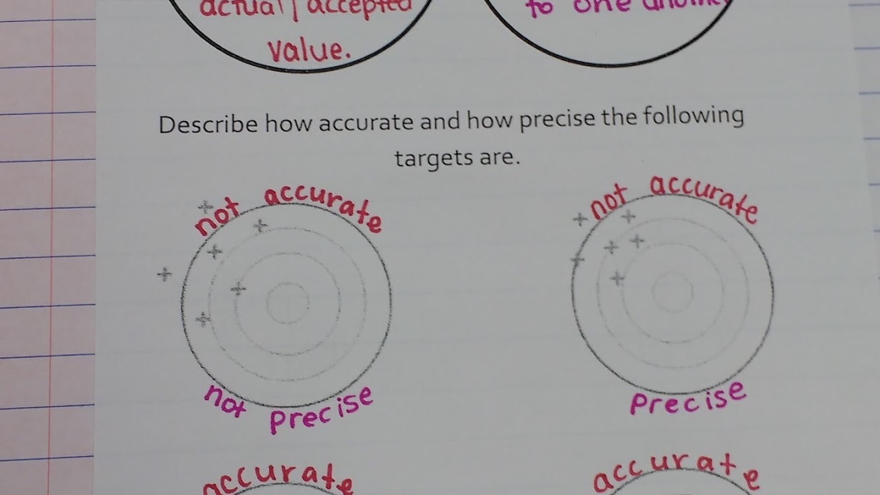 Accuracy And Precision Worksheet Answers