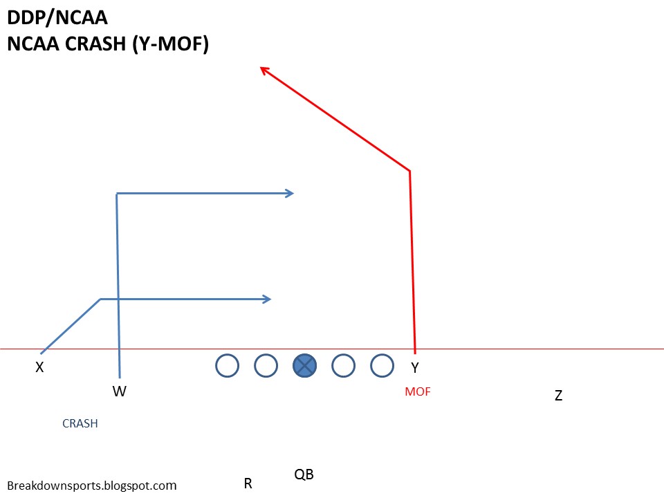 Football Fundamentals NCAA Route Combination (Levels)