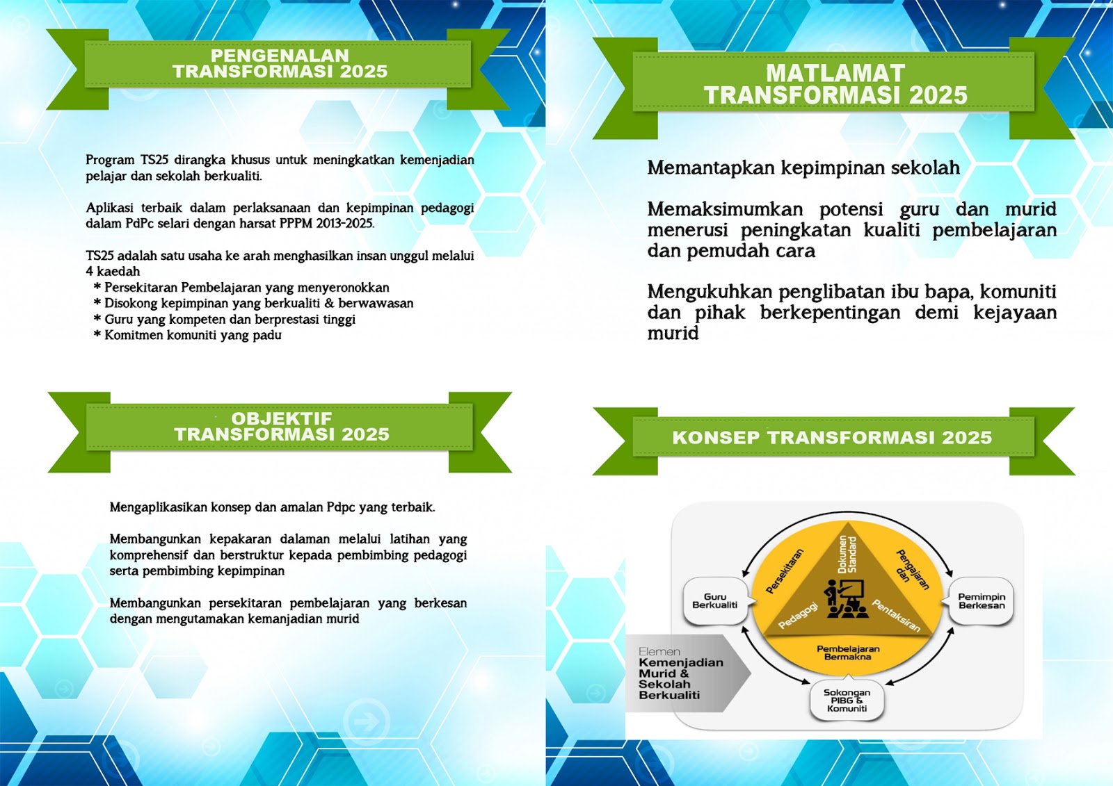 Buku Program Perasmian TS 2025 Peringkat SMK Gadong