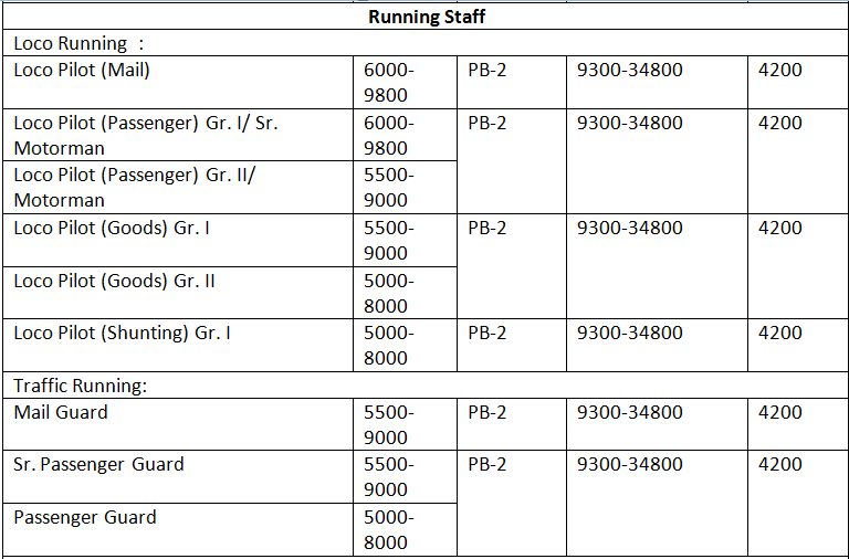 Railway Jobs 2019 Ongoing RRB Exam Notification (95,267 Post)