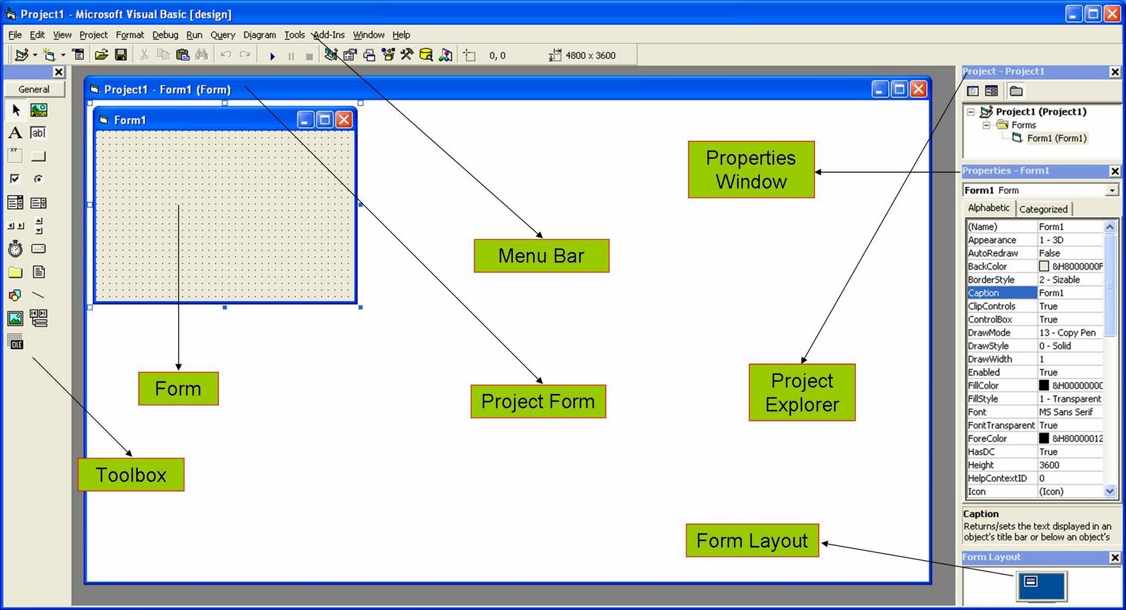 Visual Basic M , Notions de base de Visual Basic pour les débutants – TVHG