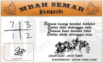 PREDIKSI SGP YOHII