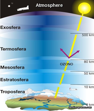 Tema 5 Penerokaan Bumi Dan Angkasa Lepas Bab 9 Bumi Lessons Tes Teach