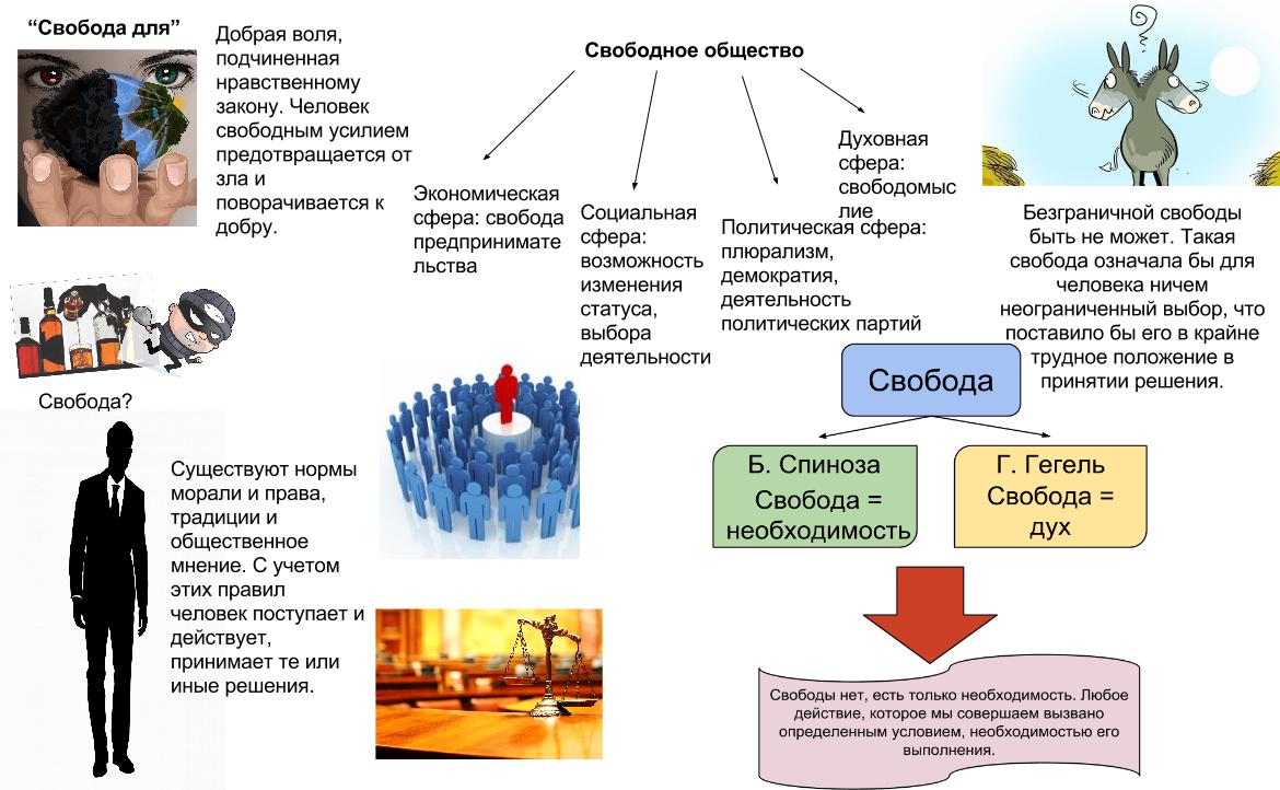воля кант. чтобы быть свободным надо быть рабом закона. афоризмы о подчинении людей. эпиграф. мы должны стать рабами законов чтобы стать свободными.