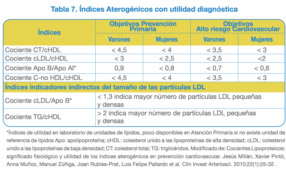 Poesía Al por menor dispersión formula para calcular ldl suelo compilar