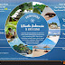 Mengagumkan! Pariwisata Indonesia Naik 20 Peringkat