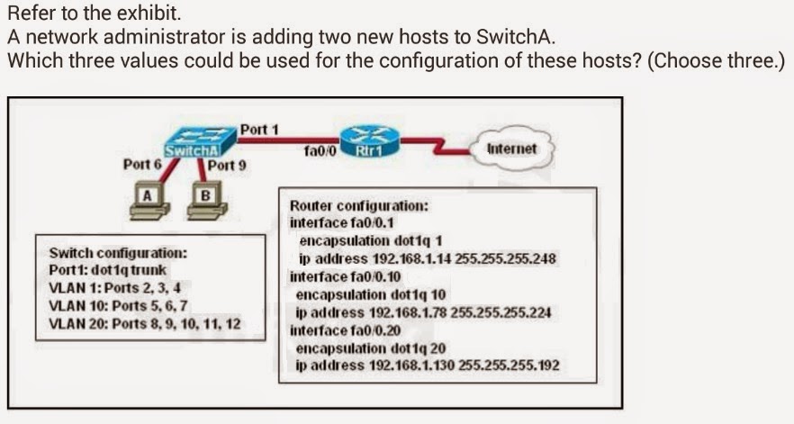 Refer to the exhibit. How is the connector used in a pc?. Eigrp таблица маршрутизации. Refer to the exhibit. Encapsulation dot1q cisco.