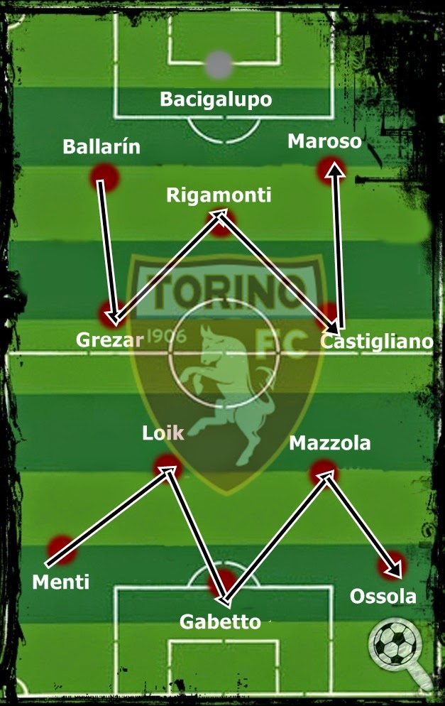 Times de que Gostamos: Torino 1942-1949