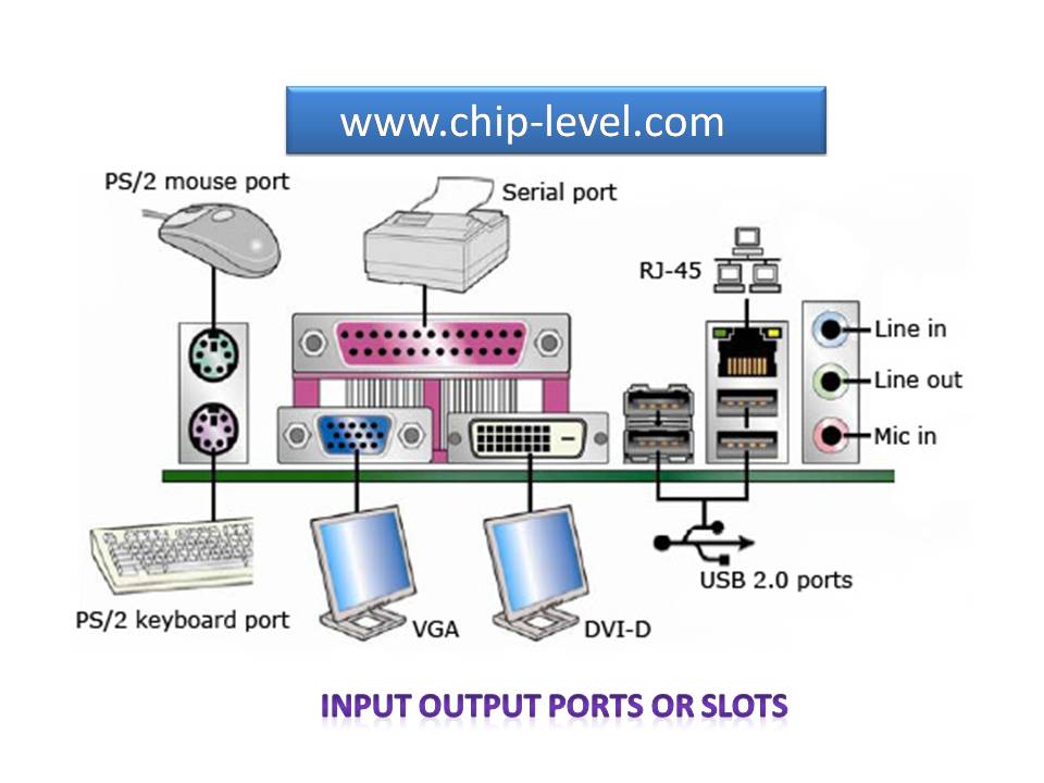 Motherboard I/O Slots (PORTS) With Image इनपुट आउटपुट स्लॉट