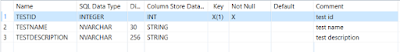 How to return value XS OData using XSJSLIB and Stored Procedure