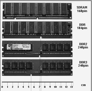 perbedaan ram DRAM, DDR1, DDR2 dan DDR3