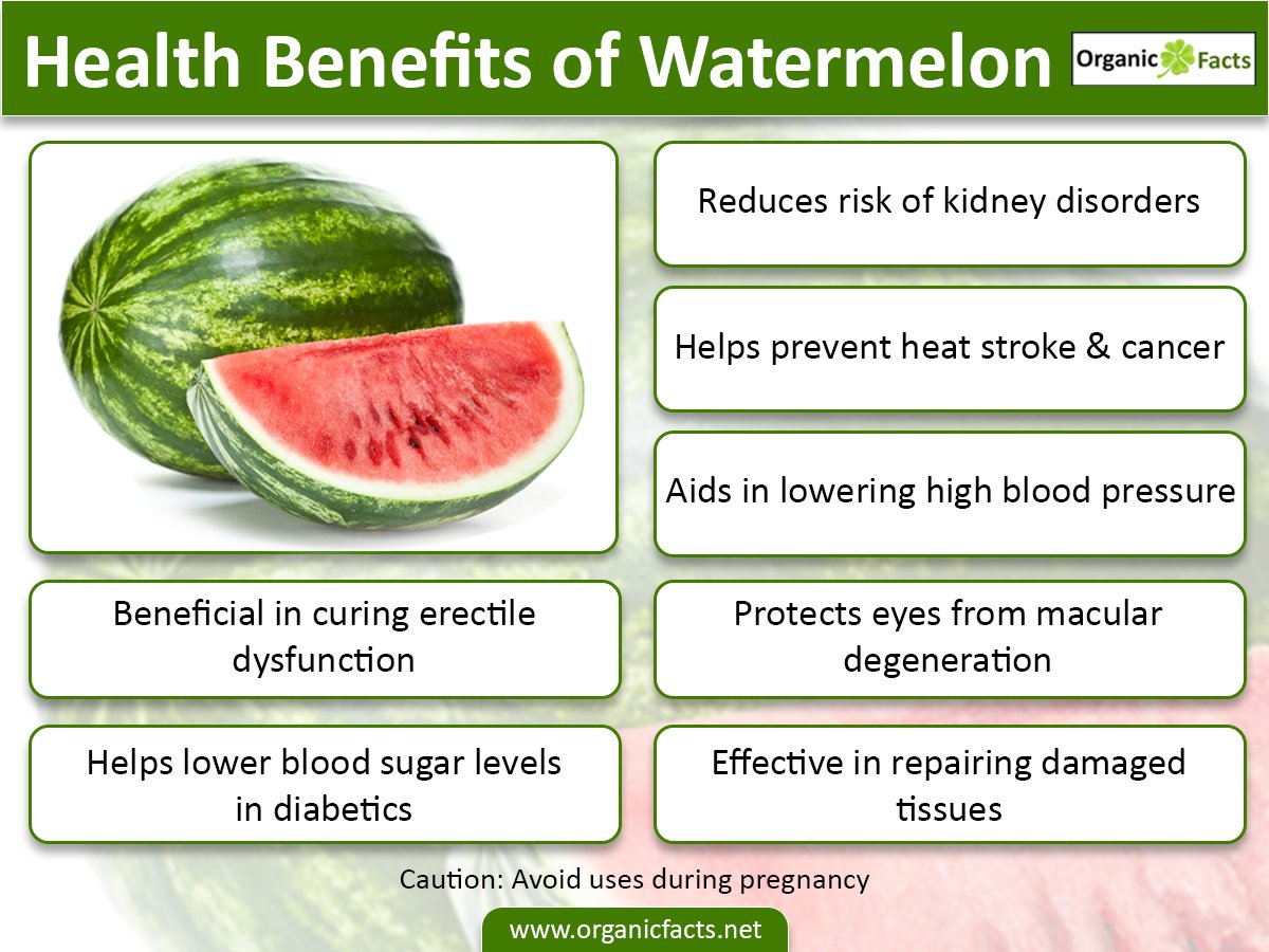 HEALTH BENEFITS OF WATERMELON