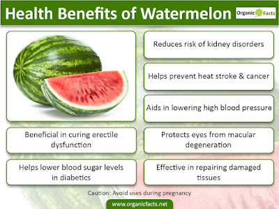  HEALTH BENEFITS OF WATERMELON