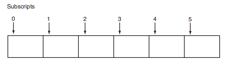 C++ Arrays - Tech Spider