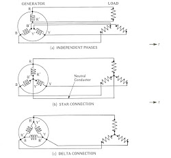 delta star connections figure chapter manual