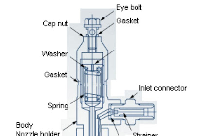 Cara Kerja Injektor Nozzle Pada Mesin Injeksi Diesel, Praktis!!