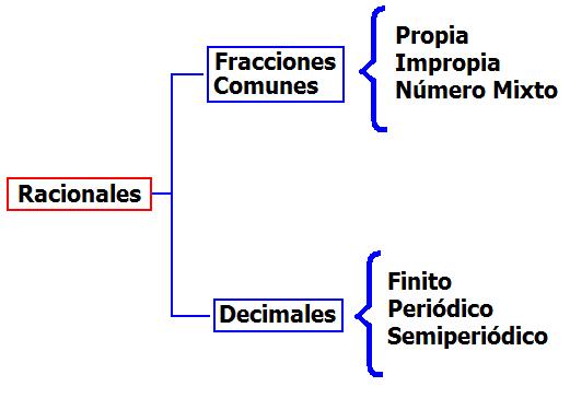 Diccionario Matematicas: abril 2011
