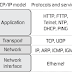 Pemodelan Layer TCP/IP (Transmission Control Protocol/ Internet Protocol)