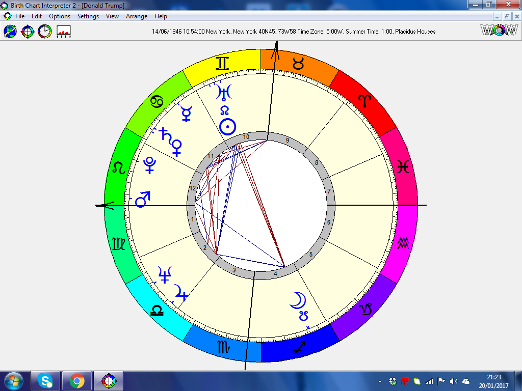 Astrology Chart For Donald Trump