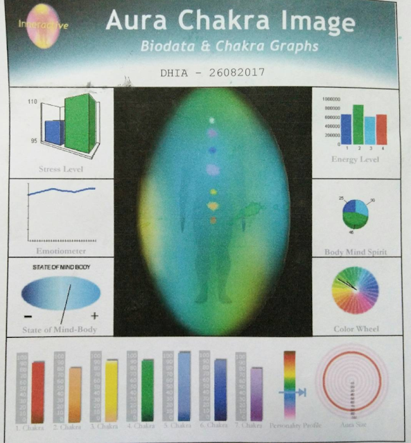 Kenal Potensi Diri Dengan Test Warna Aura Hijrah Diri Di Shah Alam 3