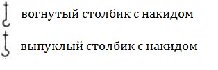Вязаная резинка крючком для шапки
