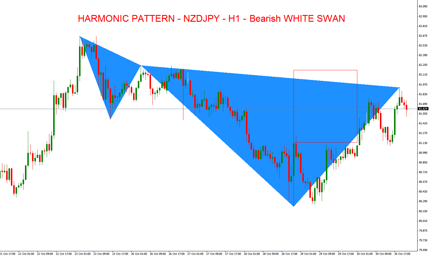Swan pattern forex