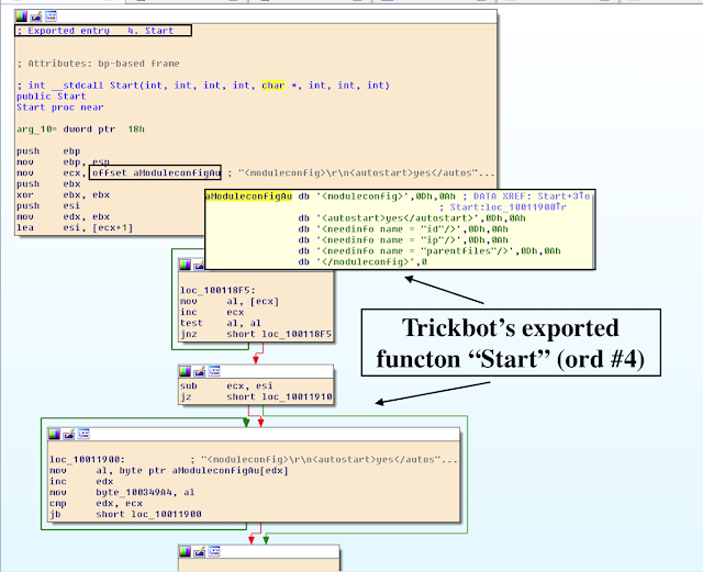 Let's Learn Trickbot Socks5 Backconnect Module In Detail LaptrinhX