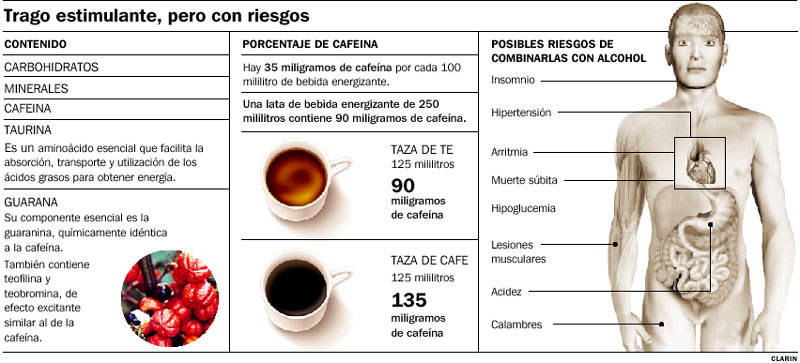 Alertan sobre alto contenido de cafeína en bebida energética que toman los  niños – Telemundo Miami (51)