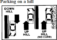 how to turn your wheels when parking on a hill