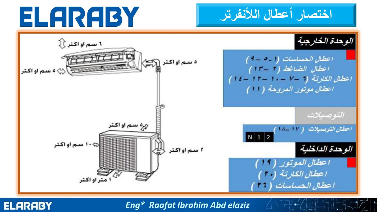دوره في التكييف شارب العربى دورة عن التركيب والصيانة كاملة للمهندس رافت دوره في التكييف شارب العربى دورة عن التركيب والصيانة كاملة للمهندس رافت